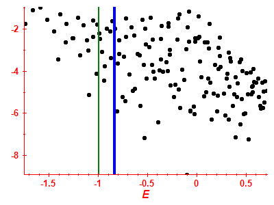 Strength function log